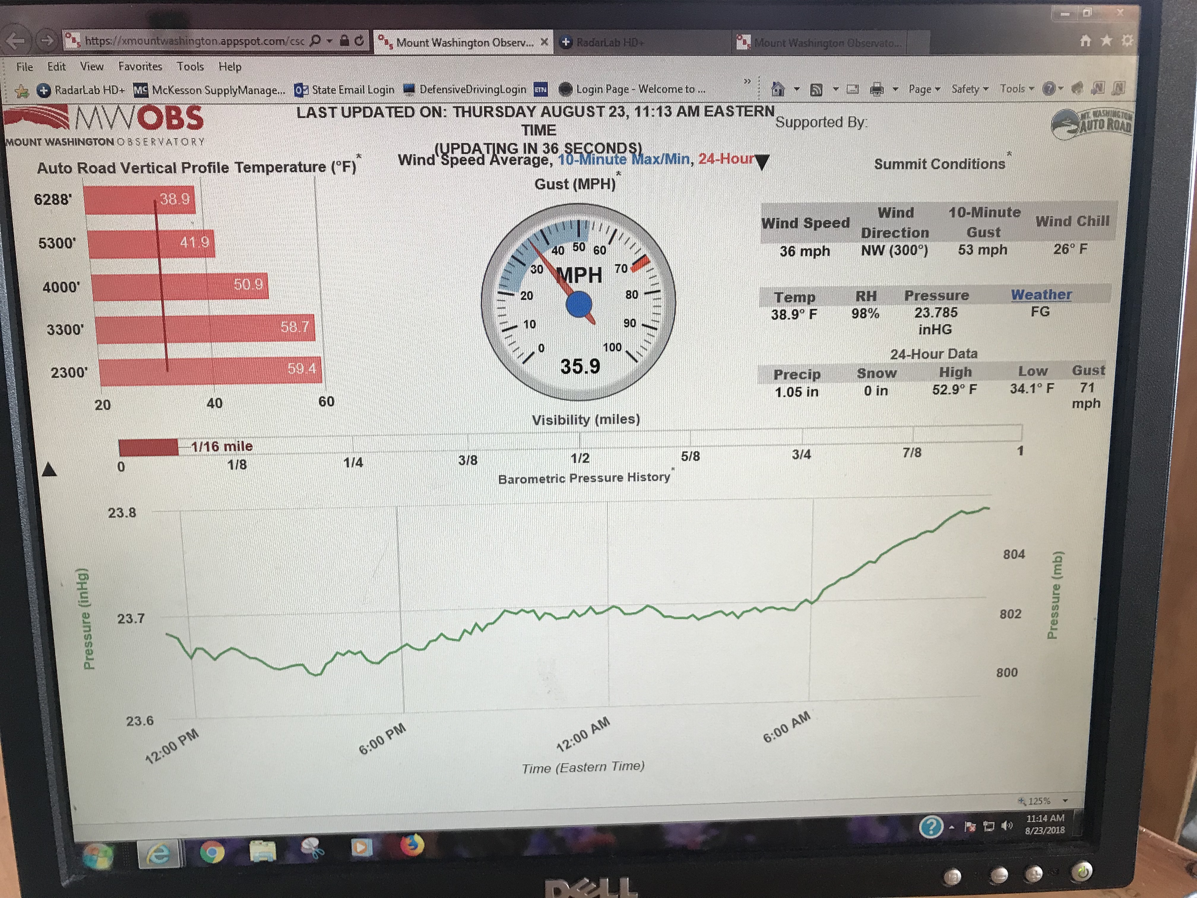 MountWashingtonWeather